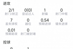 技巧vs三分_技巧vs三分无插件直播_技巧vs三分免费高清观看