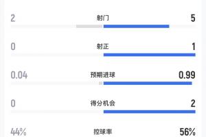 湛江龙仁vs广州越程车行_湛江龙仁vs广州越程车行无插件直播_湛江龙仁vs广州越程车行免费高清观看