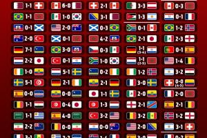 世界杯西班牙vs英格兰/阿根廷_世界杯西班牙vs英格兰/阿根廷全场次直播_世界杯西班牙vs英格兰/阿根廷所有比赛免费看