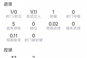 WNBA拉斯维加斯王牌vs多伦多节奏_WNBA拉斯维加斯王牌vs多伦多节奏免费观看_WNBA拉斯维加斯王牌vs多伦多节奏高清无插件直播