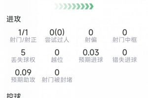 芝加哥天空vs达拉斯飞翼_芝加哥天空vs达拉斯飞翼高清直播_芝加哥天空vs达拉斯飞翼在线观看无插件