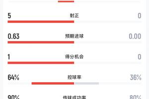 克拉约瓦大学vsBC麦克斯林_克拉约瓦大学vsBC麦克斯林无插件直播_克拉约瓦大学vsBC麦克斯林免费高清观看