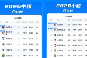 佛山“西甲”广东客家青年vs三七互娱_佛山“西甲”广东客家青年vs三七互娱免费在线直播_佛山“西甲”广东客家青年vs三七互娱全场录像回放