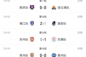 免费佛山“西甲”广东凤铝vs三水强鸿轩青年比分预测_免费佛山“西甲”广东凤铝vs三水强鸿轩青年比分预测免费看_免费佛山“西甲”广东凤铝vs三水强鸿轩青年比分预测高清直播回放