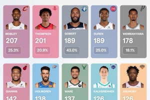 U17女篮世界杯美国U17女篮vs加拿大U17女篮_U17女篮世界杯美国U17女篮vs加拿大U17女篮免费看_U17女篮世界杯美国U17女篮vs加拿大U17女篮高清直播回放